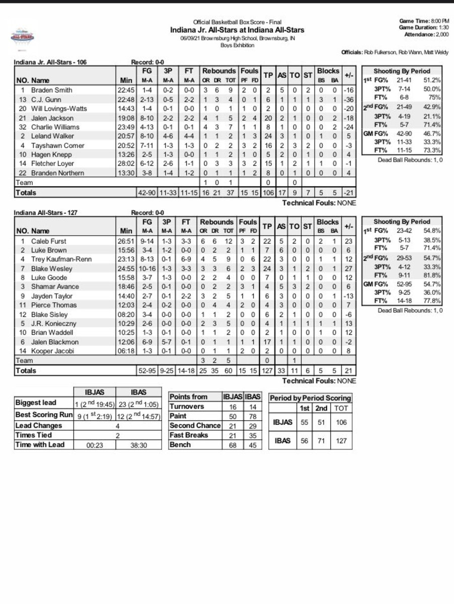 Box score from Junior-Senior All-Star game